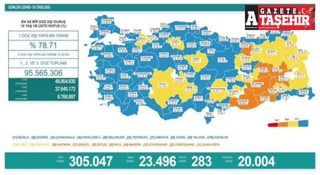Uzmanlar uyarıyor: Yine kapanabiliriz!