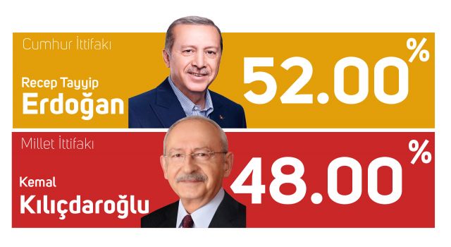 13. Cumhurbaşkanı Recep Tayyip Erdoğan