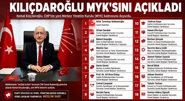 Kılıçdaroğlu'nun Yeni MYK'sı Açıklandı