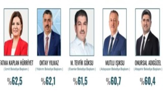 ORC Araştırması: Marmara’da En Başarılı Belediye Başkanları Açıklandı