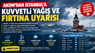 AKOM’DAN İSTANBUL’A KUVVETLİ YAĞIŞ VE FIRTINA UYARISI